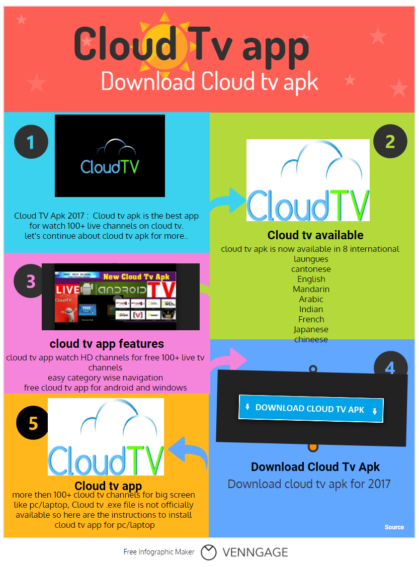 Cloudtv For Mac